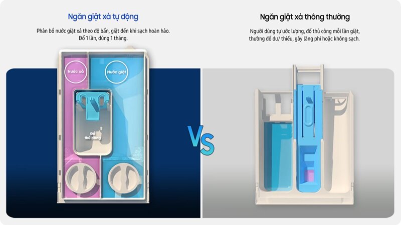 máy giặt sấy Samsung Inverter 21 Kg WD21B6400KV/SV ngăn nước giặt xả