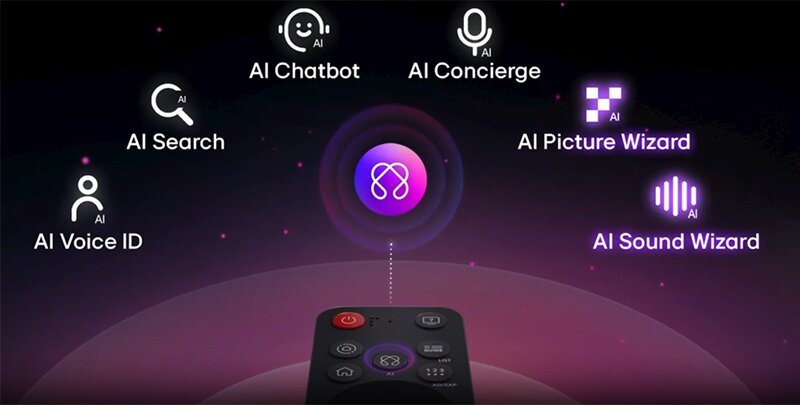 Smart Tivi LG 4K 43 Inch 43UA8450PSA