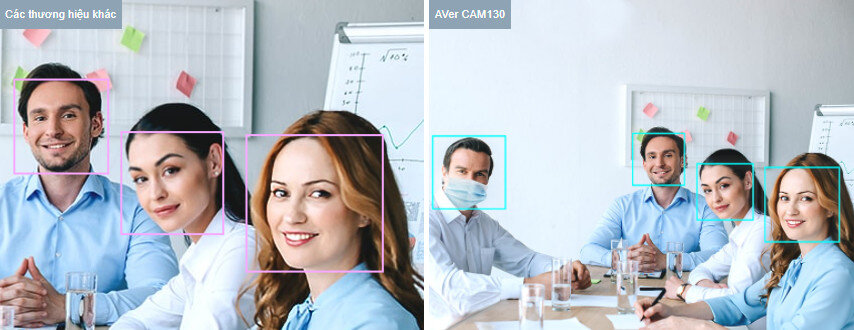 Webcam hội nghị truyền hình AVer CAM130