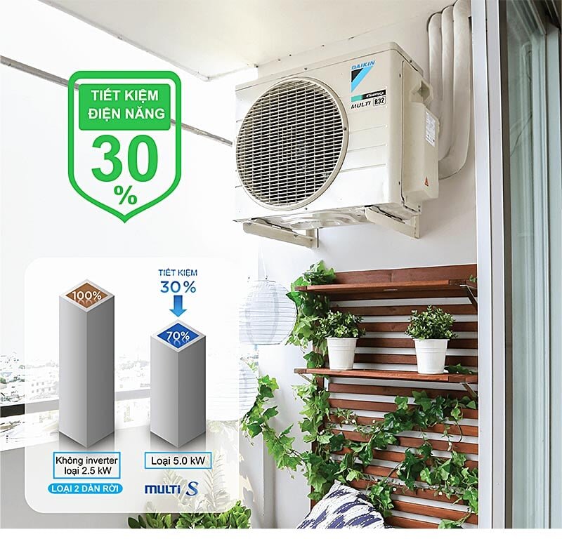 Điều hòa Multi Daikin