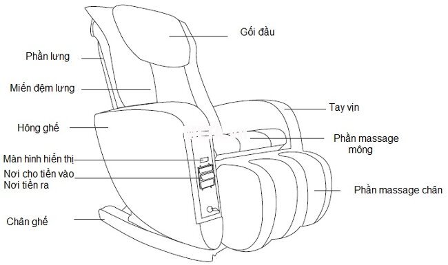 Ghế massage tính tiền tự động Maxcare Max 655