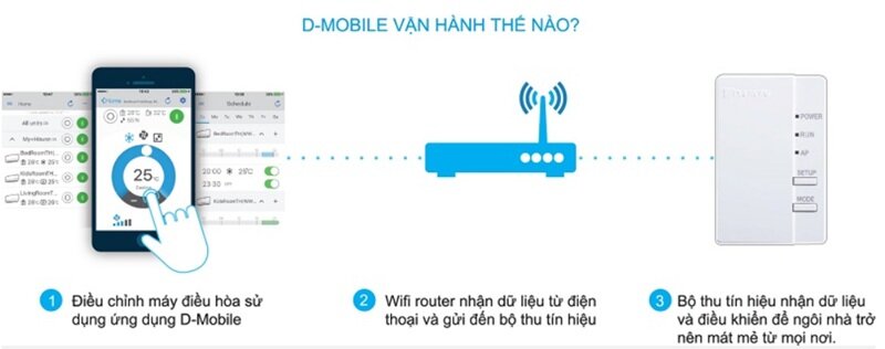 Dàn lạnh điều hòa multi Daikin 18000 BTU 1 chiều inverter CTKC50SVMV