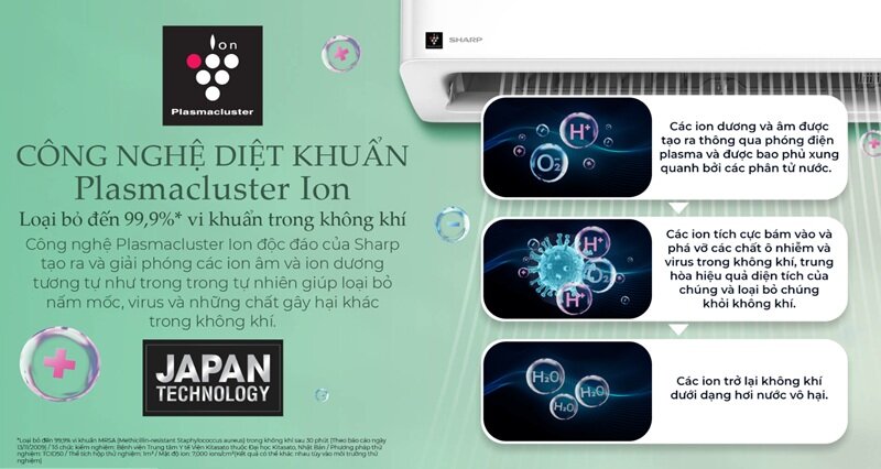 Điều hòa Sharp Inverter 12000 BTU 1 chiều AH-XP13CHW gas R-32 Điều hòa Sharp Inverter 12000 BTU 1 chiều AH-XP13CHW gas R-32