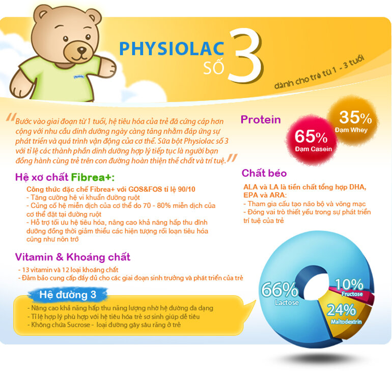 Ưu nhược điểm của sữa Physiolac 3