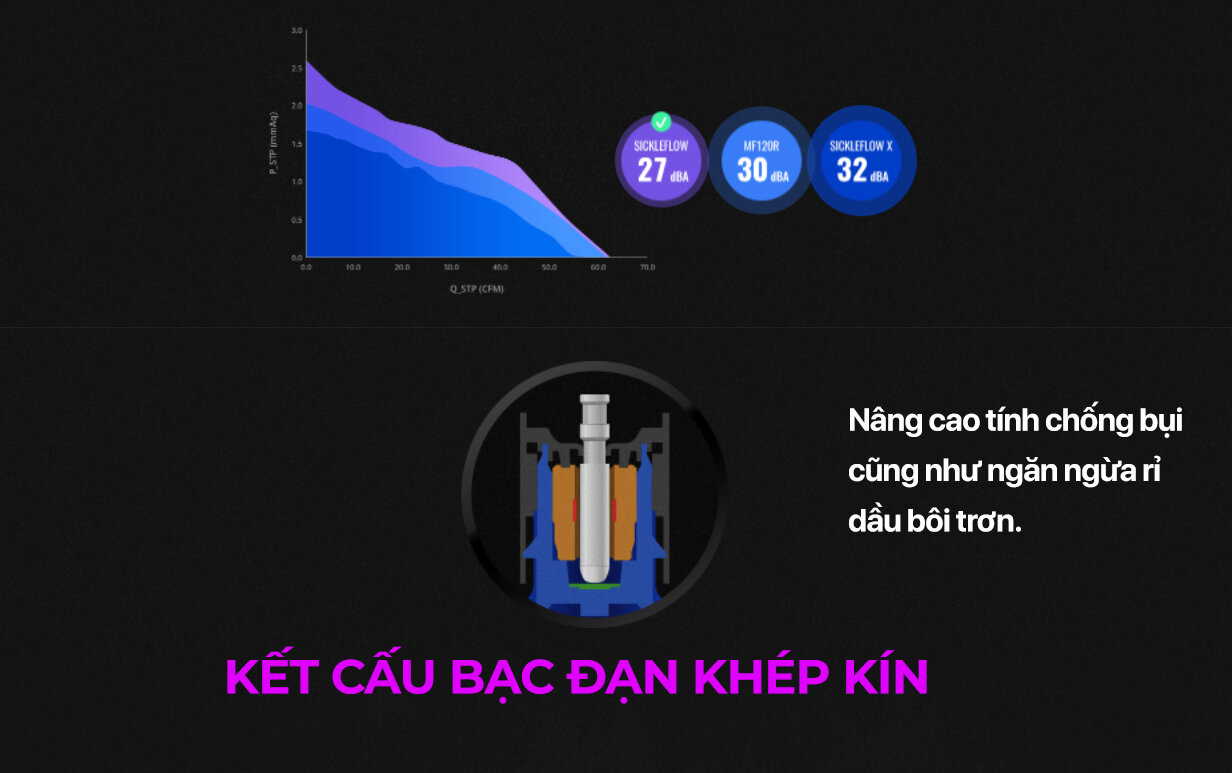Fan Case CoolerMaster SickleFlow 120 ARGB 3 in1