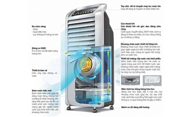 Quạt điều hòa Kangaroo KG50F36 Quạt điều hòa Kangaroo KG50F36