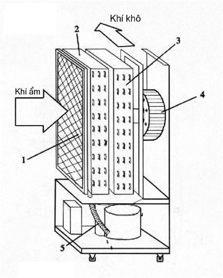 Máy hút ẩm 25L Nagakawa NA-DEX25E