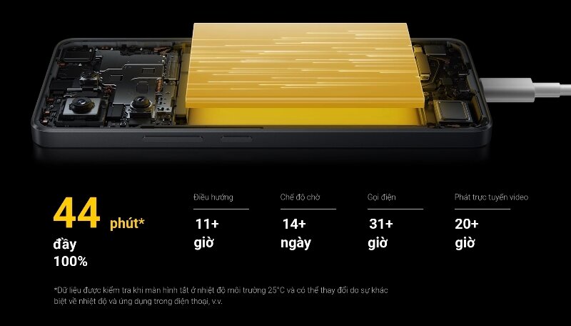 Điện thoại Xiaomi Poco X6 5G 8GB/256GB pin