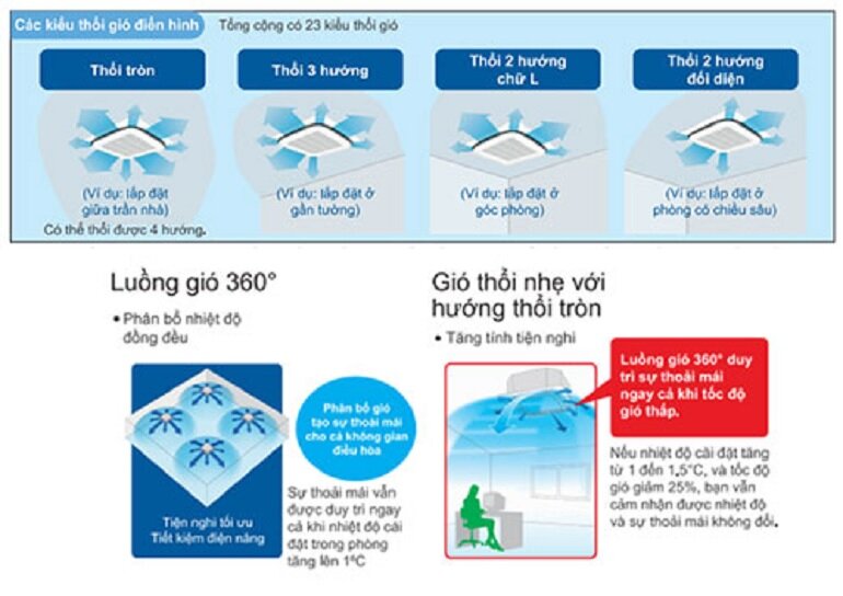 Điều hòa Daikin 18000 BTU 1 chiều FCNQ18MV1/RNQ18MV19