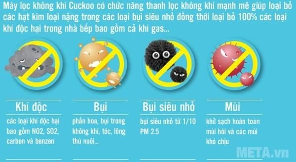 Máy lọc không khí Cuckoo CAC-AD1210FW