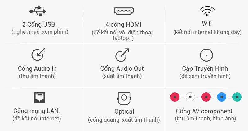 Android Tivi  Sony 50 inch KDL-50W800C