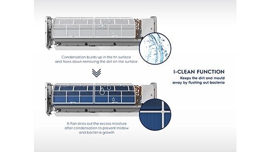 Điều hòa 1 chiều Inverter Electrolux ESV18CRR-C3 - 18.000BTU