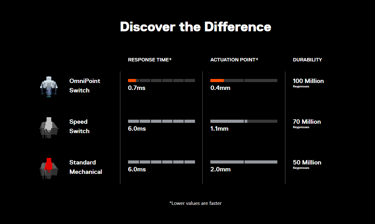 Bàn phím có dây Steelseries Apex Pro Mini US 4