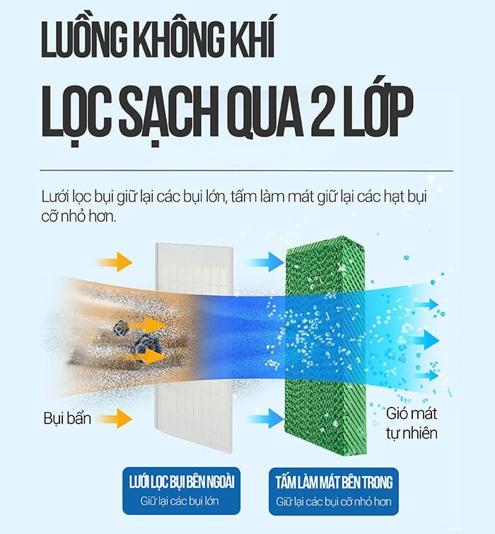 Quạt điều hòa Coex  