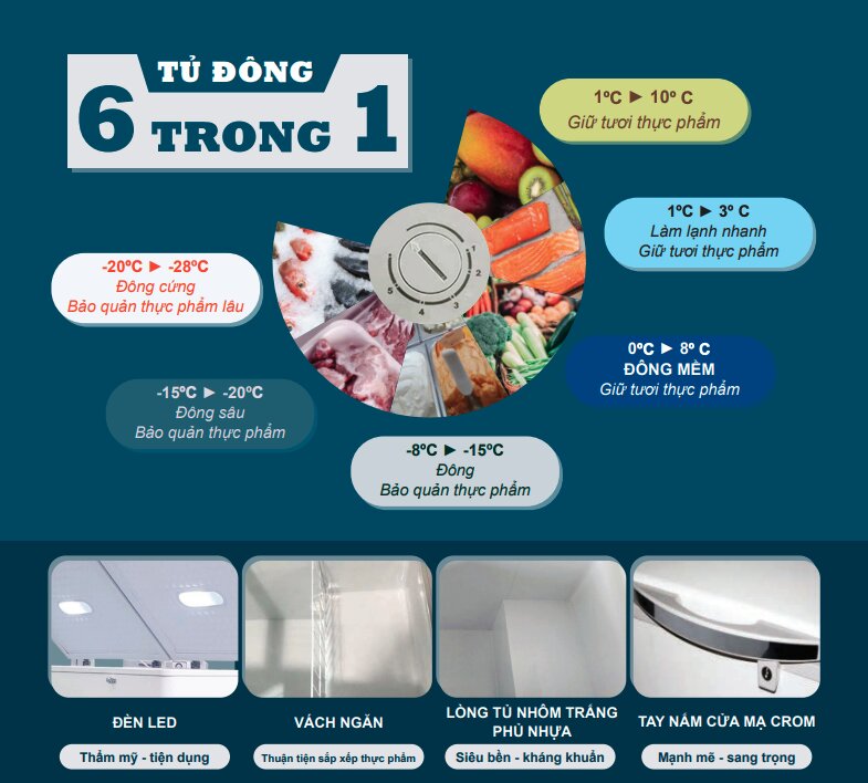 Tủ đông Mitsuxfan inverter 1 ngăn 300 lít MF1-268FW1