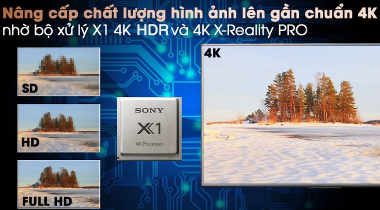 Android Tivi Sony 65 inch 4K KD-65X80J chip xử lý