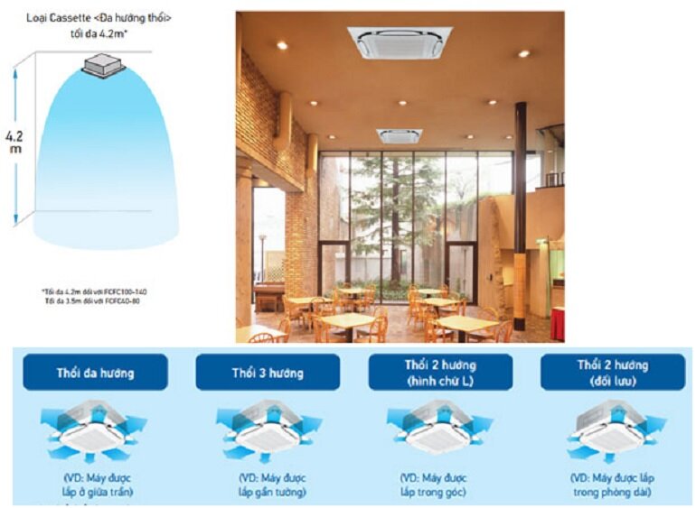 Điều hòa Daikin inverter 48000 BTU 1 chiều FCFC140DVM/RZFC140DY1