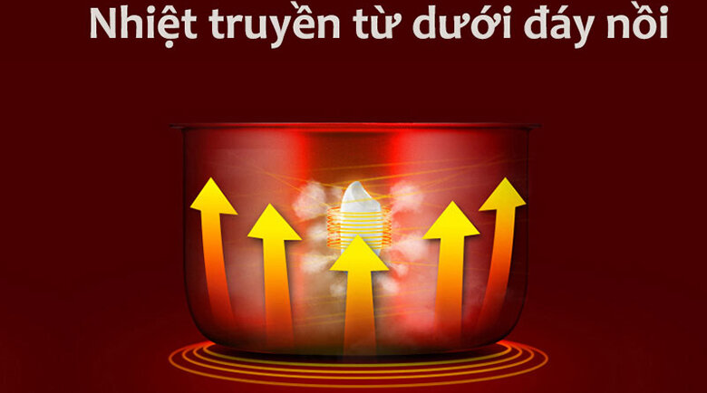 Nồi cơm điện Delites 1.5 lít NCR1501 Nồi cơm điện Delites 1.5 lít NCR1501