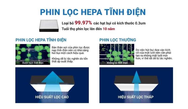 Máy lọc không khí Daikin MC40UVM6-7