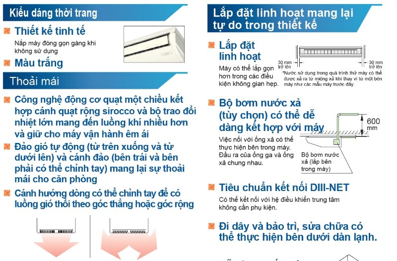 FHA125BVMA/RZF125CYM