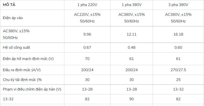 Cung cấp và sử dụng cho 3 nguồn điện khác nhau