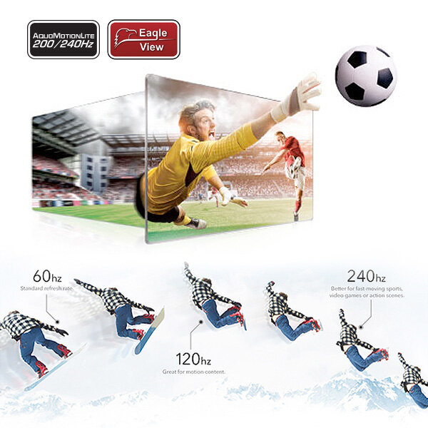 Tivi Sharp 60 inch LC-60LE275X, Full HD, Aquomotion Lite 200 HZ