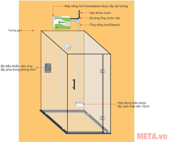 Máy xông hơi gia đình Homesteam MA 780HS