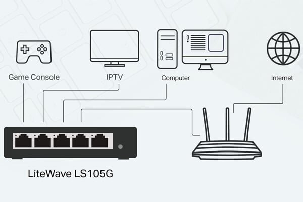 Dễ dàng kết nối được nhiều thiết bị Switch TP-Link LS105G
