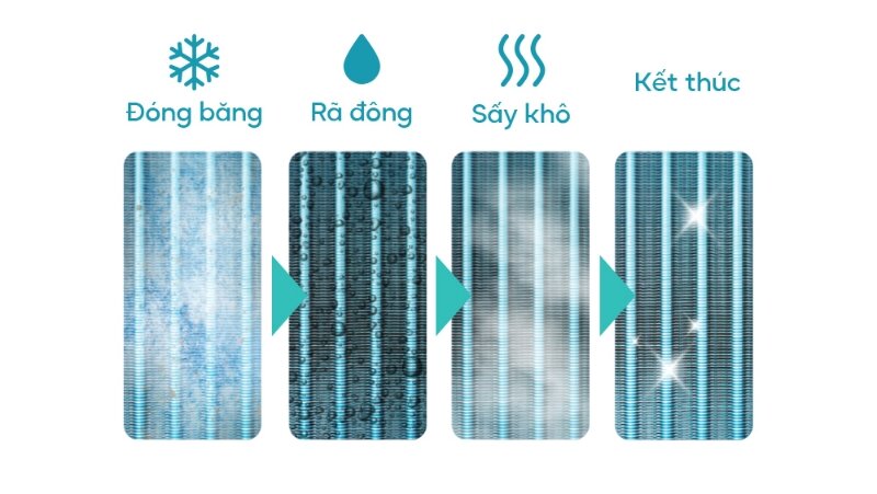 Điều hòa âm trần Casper 48000 BTU 1 chiều CC-48FS35 gas R-32