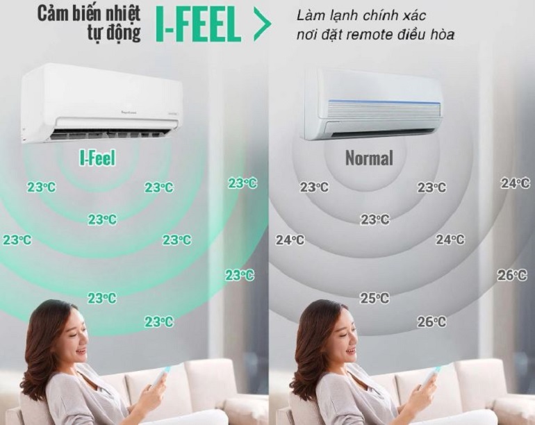Điều hòa Nagakawa Inverter 12000 BTU 1 chiều NIS-C12R2H12 gas R-32 4 Điều hòa Nagakawa 12000 BTU 1 chiều Inverter NIS-C12R2H12 gas R-32