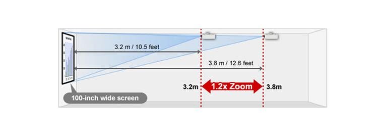 Máy chiếu Panasonic PT-LB383-LCD - option Wireless - Hàng chính hãng phải có phiếu bảo hành chính hãng