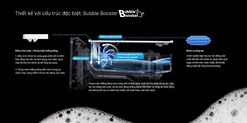 Máy giặt Aqua Inverter 11 kg AQW-DR110FT.PS