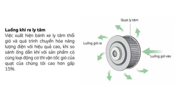 Quạt điều hòa Kangaroo KG50F36 Quạt điều hòa Kangaroo KG50F36