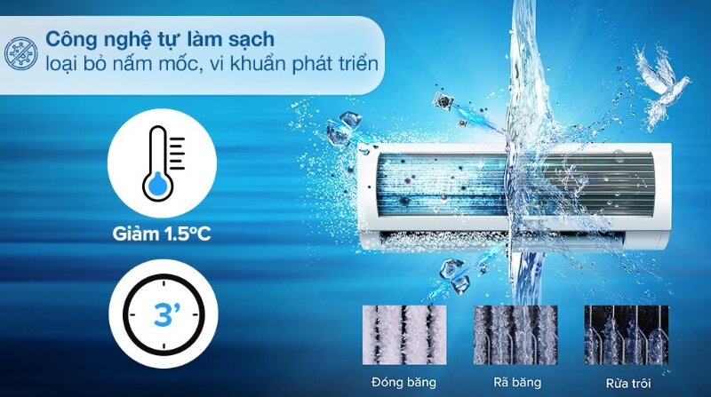 Điều hòa Aqua Inverter 17500 BTU 1 chiều AQA-RV18QE công nghệ tự động làm sạch