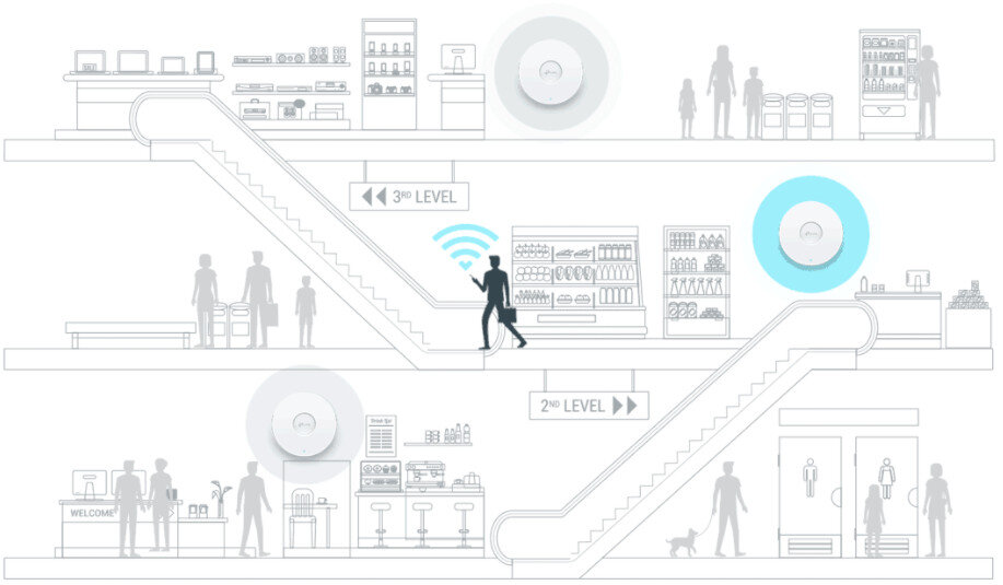 Bộ phát wifi 6 TP-Link EAP620 HD (Chuẩn AX/ AX1800Mbps/ Wifi Mesh/ 55 User/ Gắn trần/tường)