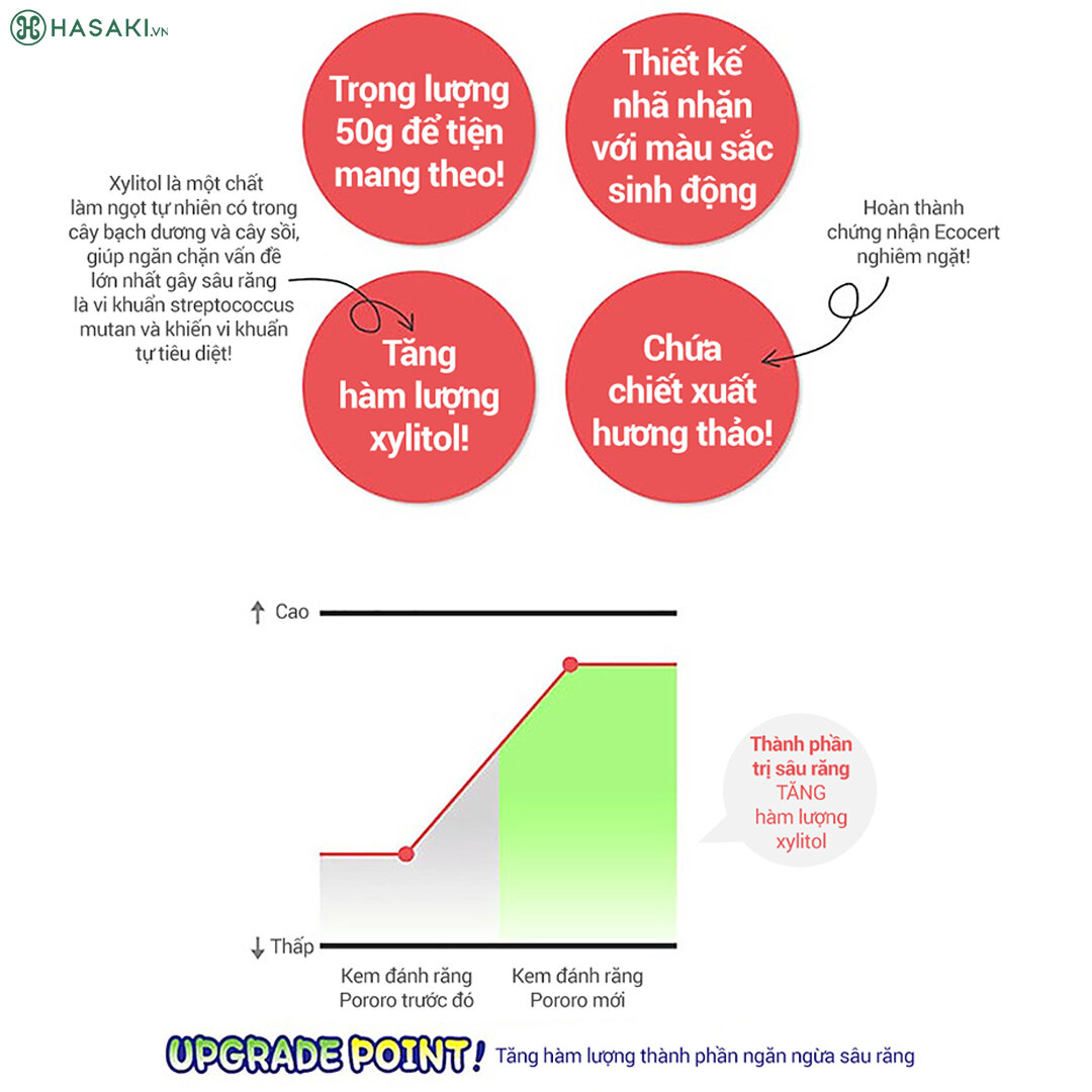 Mua Kem Đánh Răng Pororo Cho Trẻ Em 50g tại Hasaki 