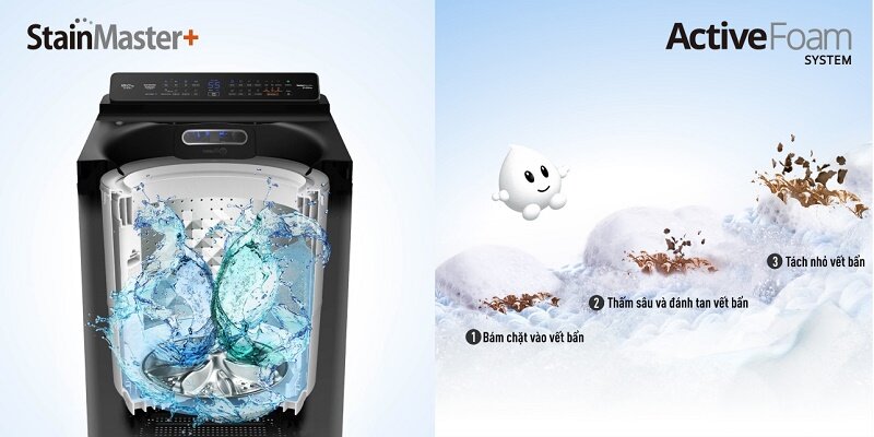 Máy giặt Panasonic NA-FD14V1BRV công nghệ