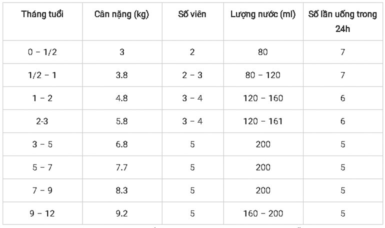 Sữa bột Meiji số 0 - 24 thanh (hàng nội địa)