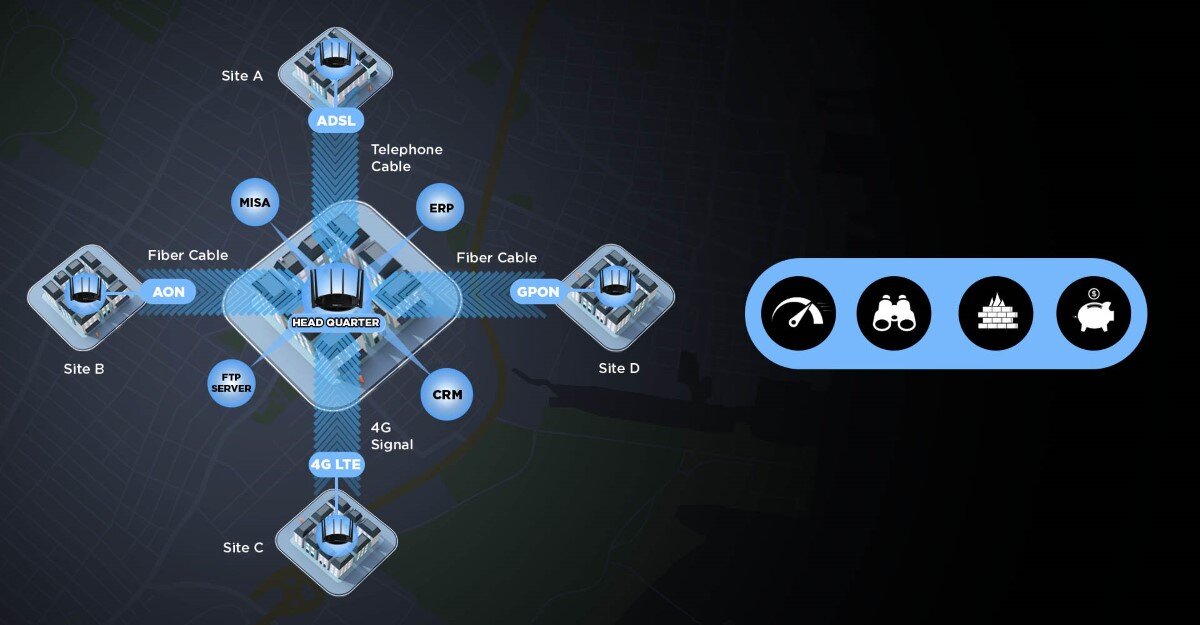 Bộ phát wifi Totolink A7000R Tốc độ AC2600Mbps 5