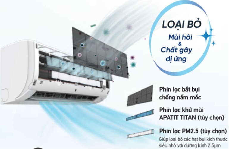 Điều hòa Daikin Inverter 12000 BTU 2 chiều FTXM35XVMV/RXM35XVMV gas R-32 4 Khả năng lọc không khí hiệu quả của điều hòa Daikin 12000 BTU FTXM35XVMV/RXM35XVMV