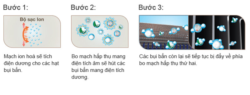 Điều hòa 2 chiều Toshiba Inverter 1 HP RAS-H10G2KVP-V