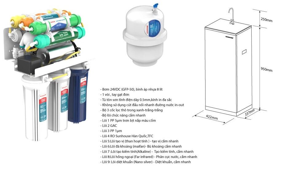 Máy lọc nước RO Sunhouse 