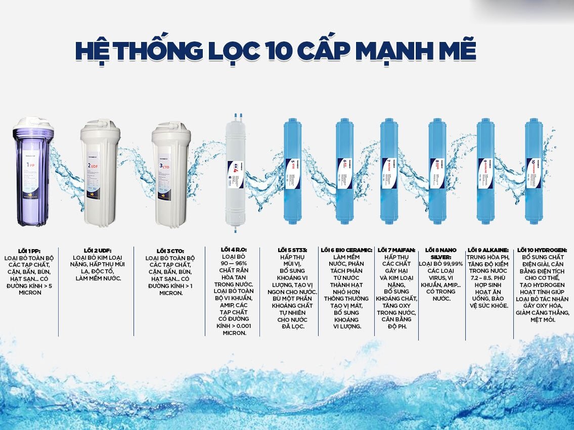 Máy lọc nước RO 10 lõi