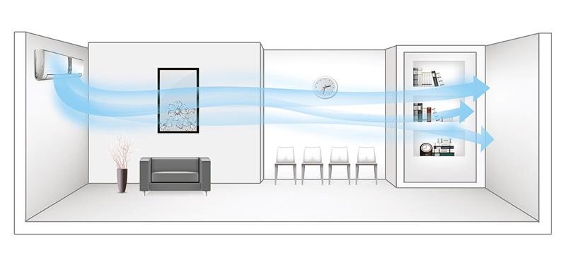 Điều hòa 2 chiều Gree GWH09IB-K3N9B2I - 9000BTU