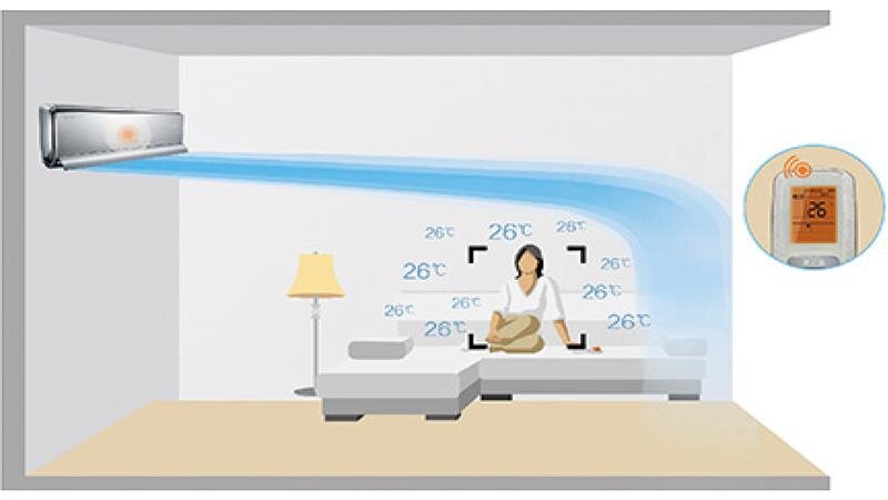 Điều hòa 2 chiều Gree GWH18ID-K3N9B2J - 24.000BTU