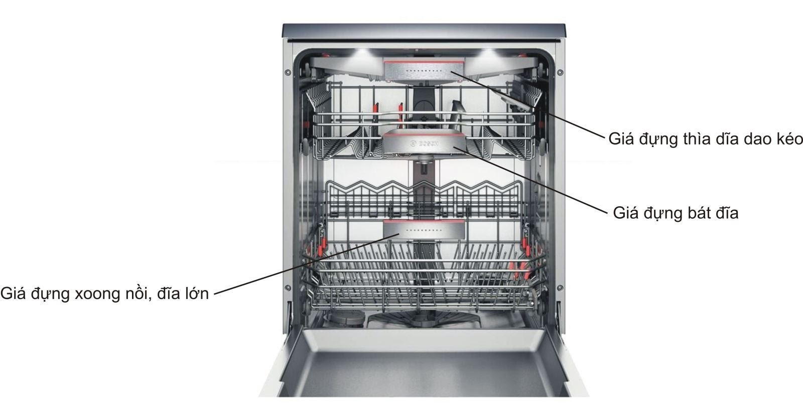 Máy rửa bát Bosch SMS46MI05E