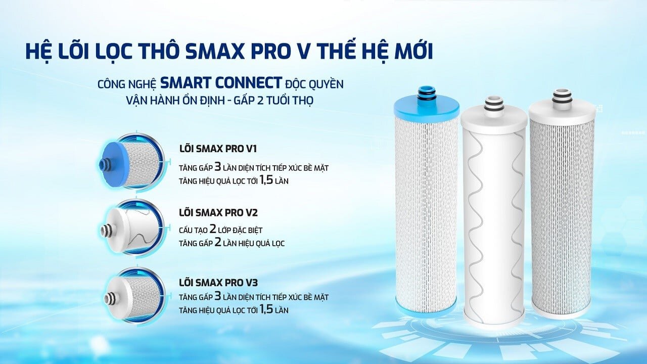 Máy lọc nước để gầm Karofi KAQ-U05 Pro sử dụng nhóm lọc thô với công nghệ lọc Smax Pro V