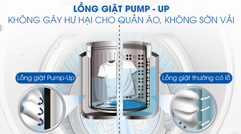 Máy giặt Sharp 8.2 kg ES-W82GV 3 máy giặt sharp es w82gv