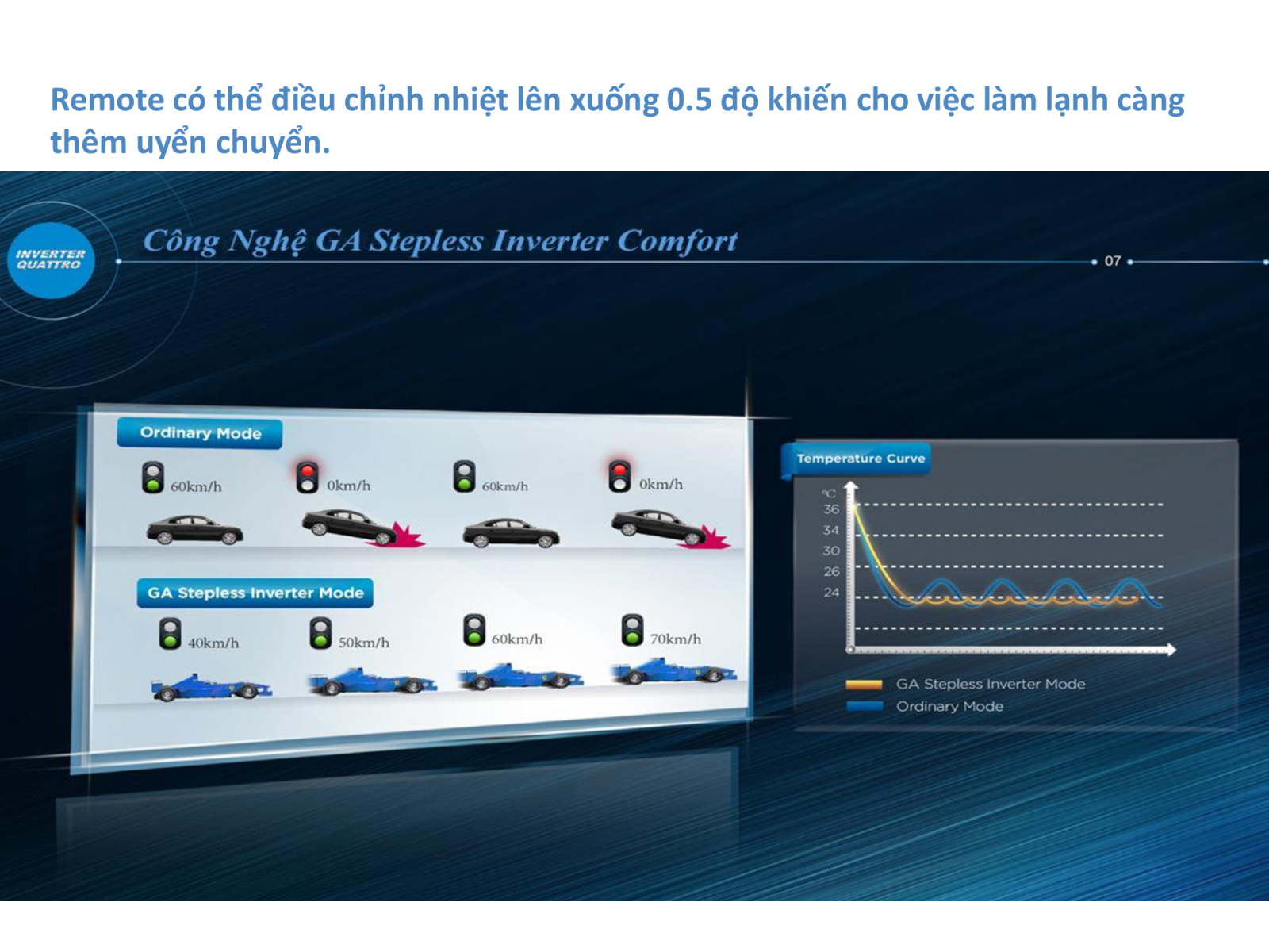 Điều hòa 1 chiều Midea MSMAII-18CRDN1 18.000 BTU Inverter