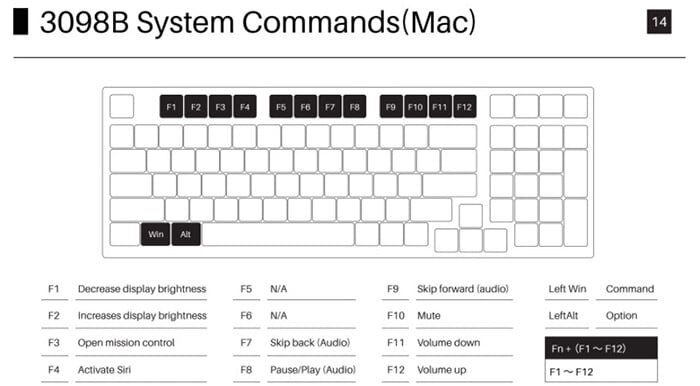Bàn phím cơ AKKO 3098B Plus Black